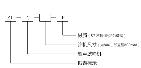 超聲波91视频免费版型號示意圖