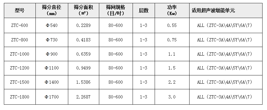 麥芽粉超聲波91视频免费版技術參數