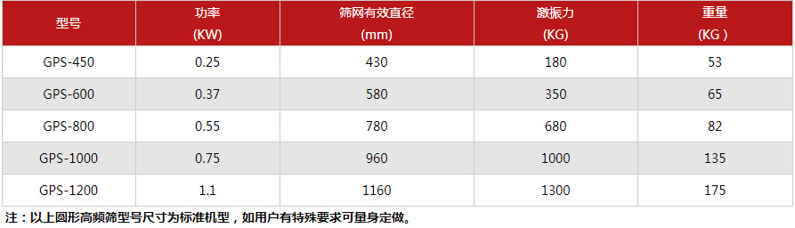 丙烯酸乳液91视频免费版技術參數