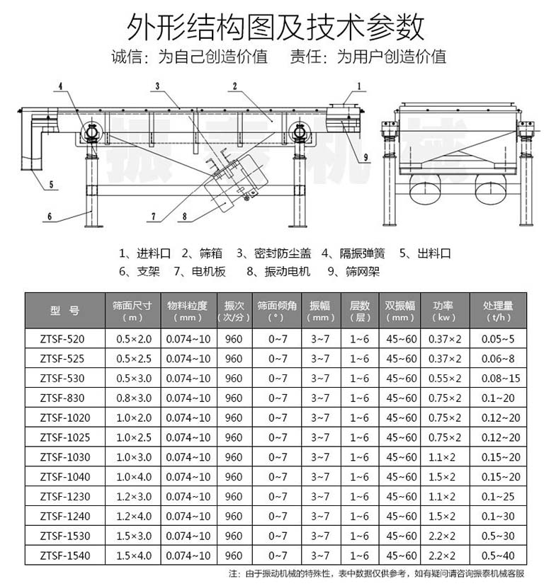 冶金粉末直線篩參數