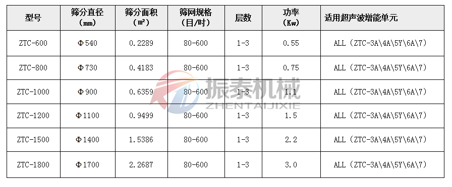 超聲波91视频免费版技術參數