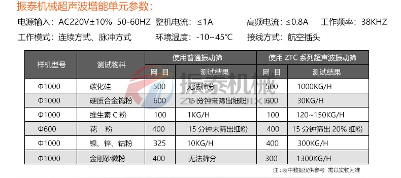 超聲波參數