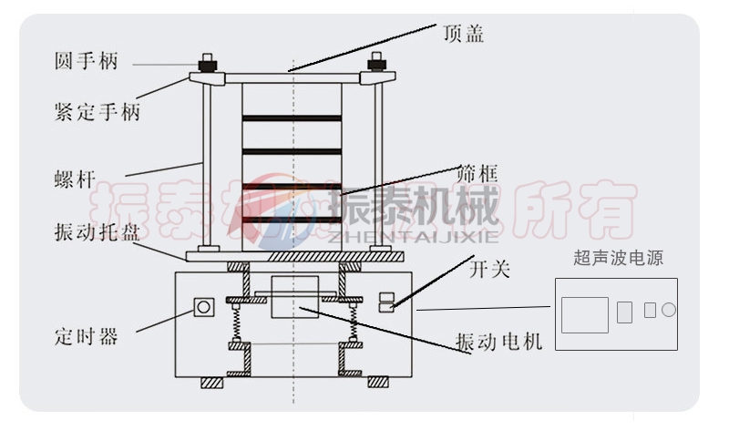 超聲波試驗篩結構