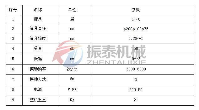 超聲波標準試驗篩技術參數