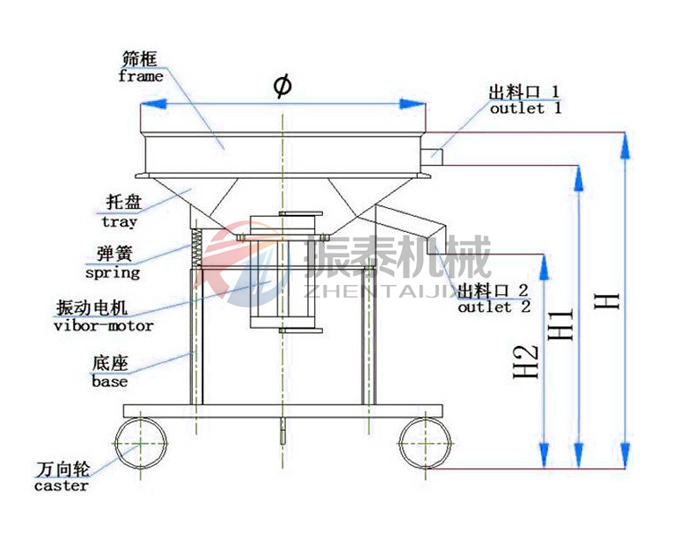 高頻91视频免费版工作原理