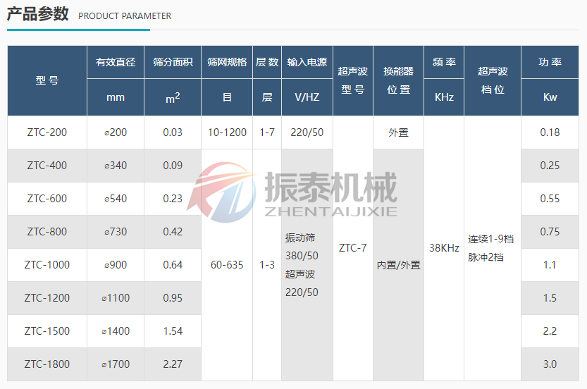 澱粉防爆超聲波91视频免费版技術參數