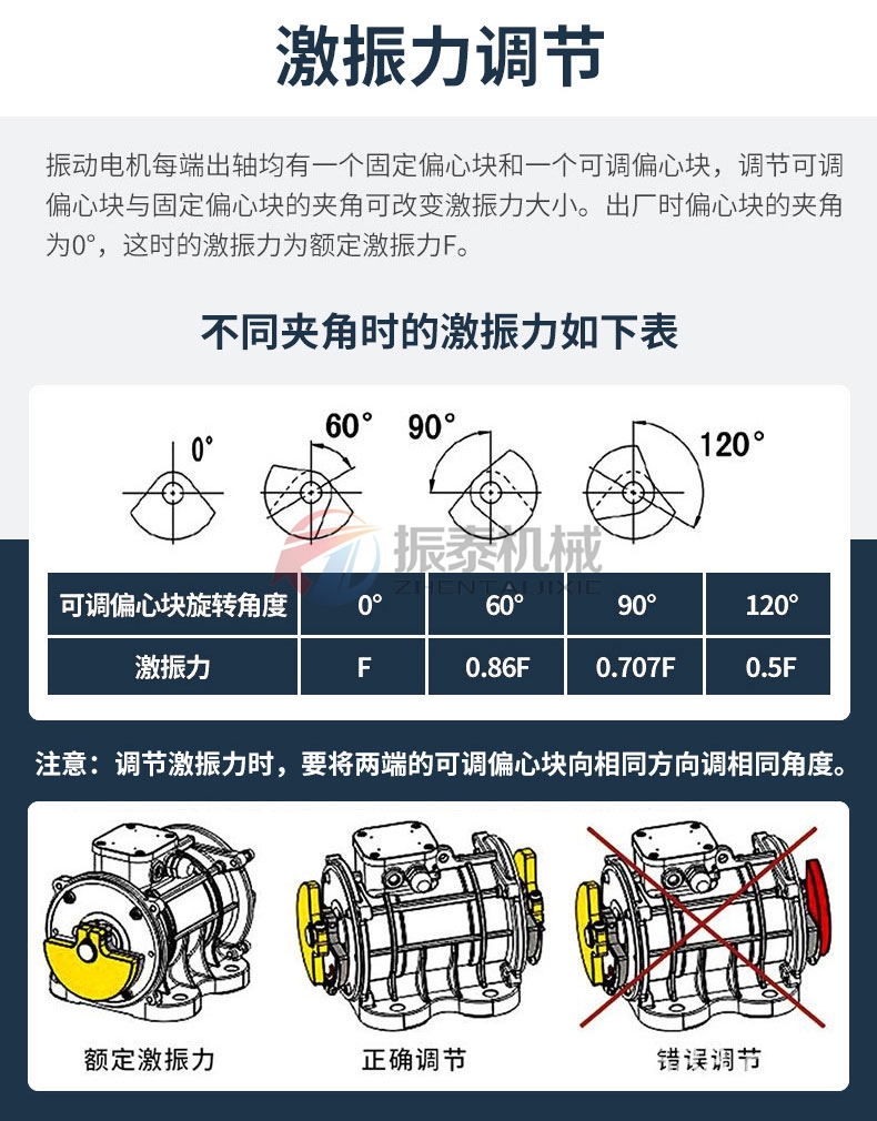 91视频免费版電機激振力調節