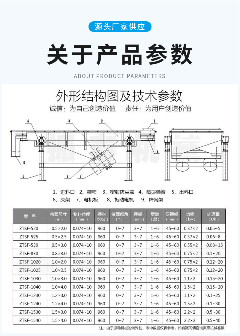 鋁灰直線91视频免费版參數