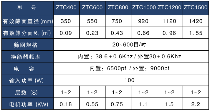 大豆蛋白粉超聲波91视频免费版技術參數表