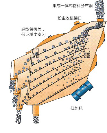 概率篩工作原理