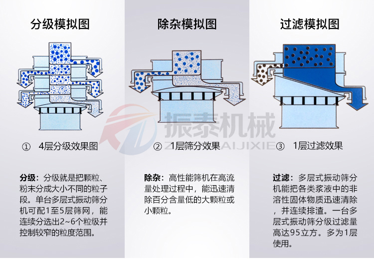 鋰電池碎料圓型91视频免费观看网站模擬圖