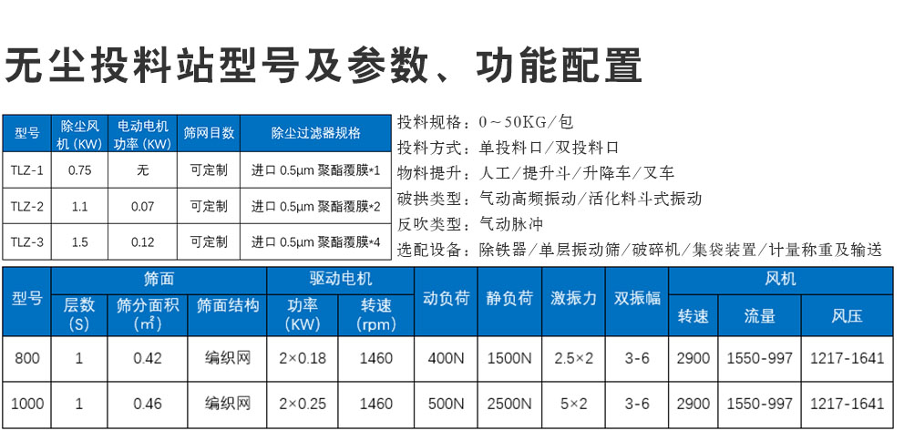 食品無塵投料站型號參數