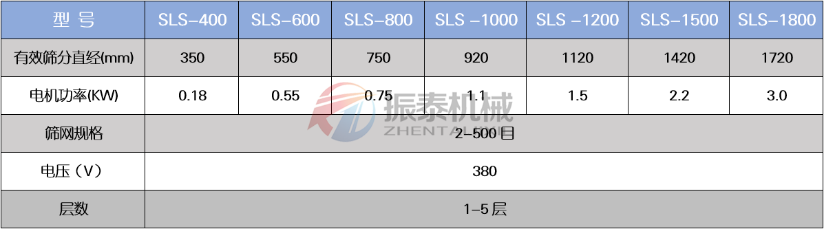 坩堝顆粒塑料91视频免费版技術參數