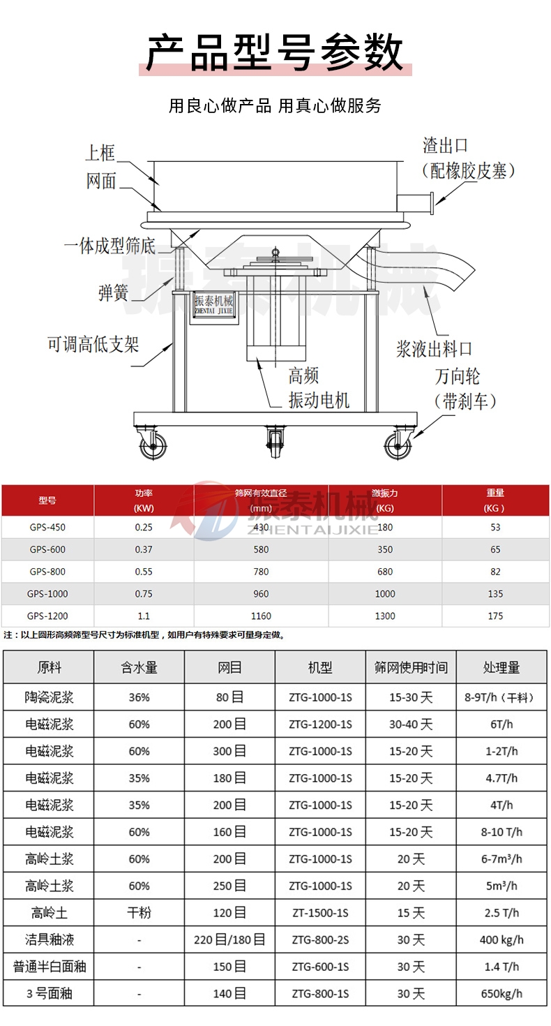 中藥浸膏高頻過濾91视频免费版結構及參數