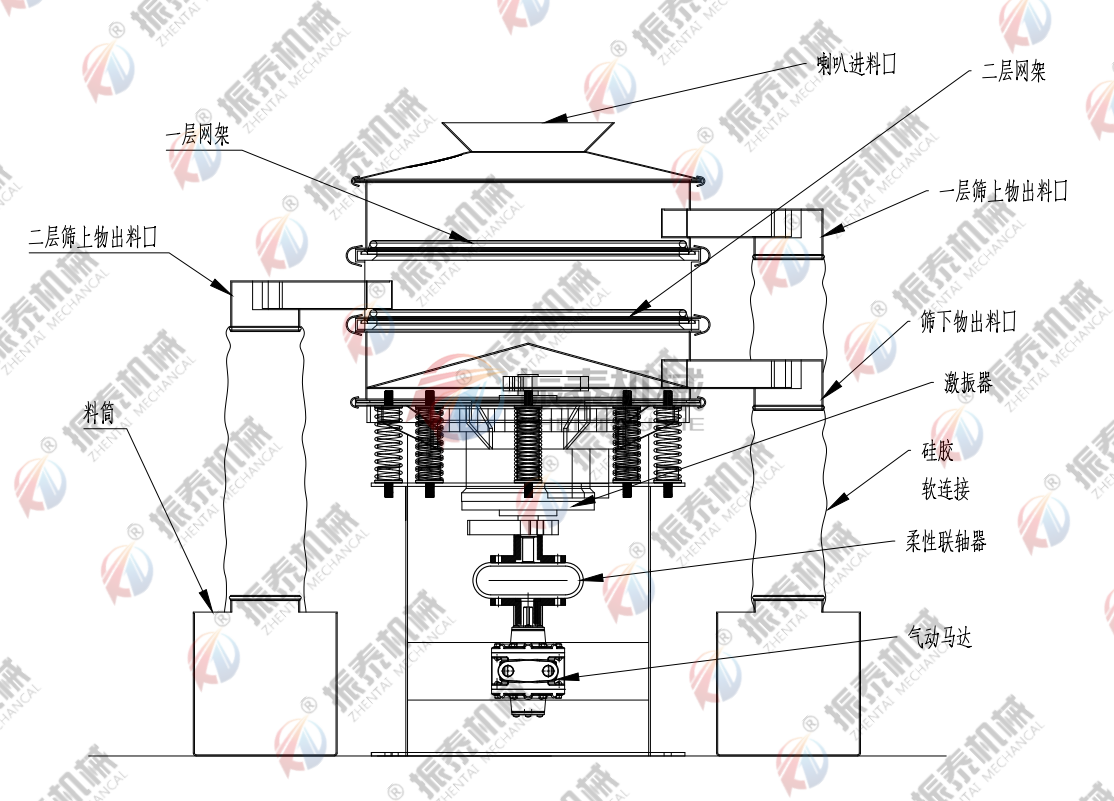 鋅粉氣動91视频免费版工作原理