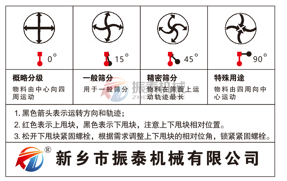 複合篩篩分角度圖