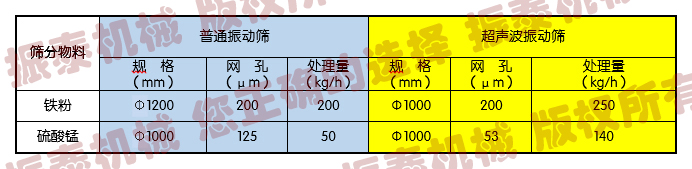 超聲波91视频免费版