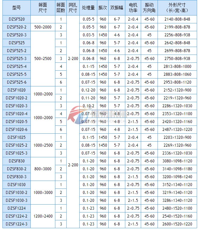 直線91视频免费版技術參數