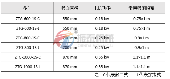 高頻91视频免费观看网站技術參數