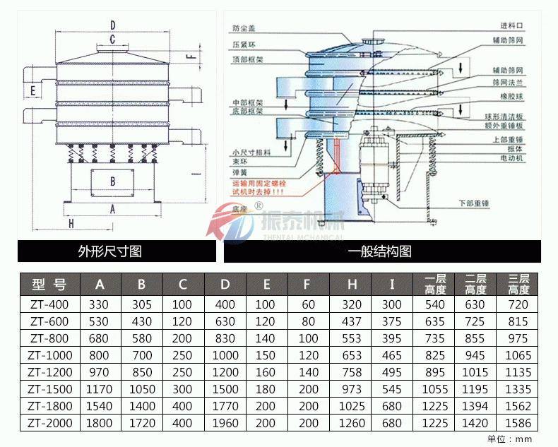 塑料91视频免费版外觀結構圖