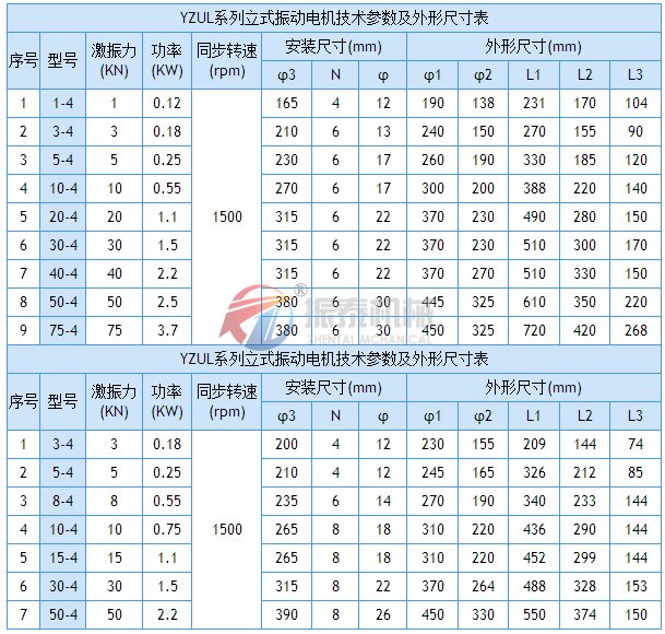 YZUL振動電機