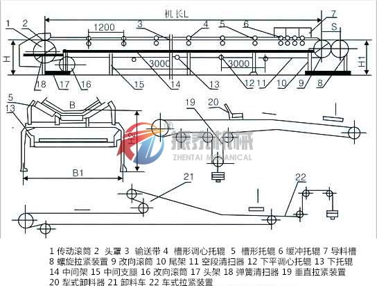 帶式輸送機