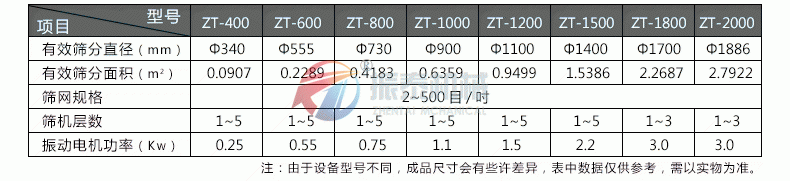 磨料91视频免费版技術參數