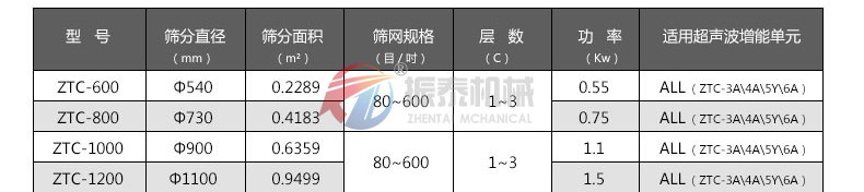 氮化鋁超聲波91视频免费版