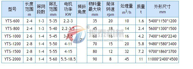 石灰石91视频免费版技術參數