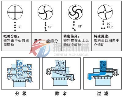 豆漿91视频免费版物料運行軌跡