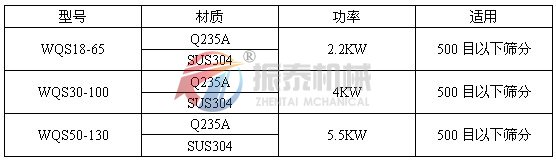 硫磺粉氣流篩技術參數