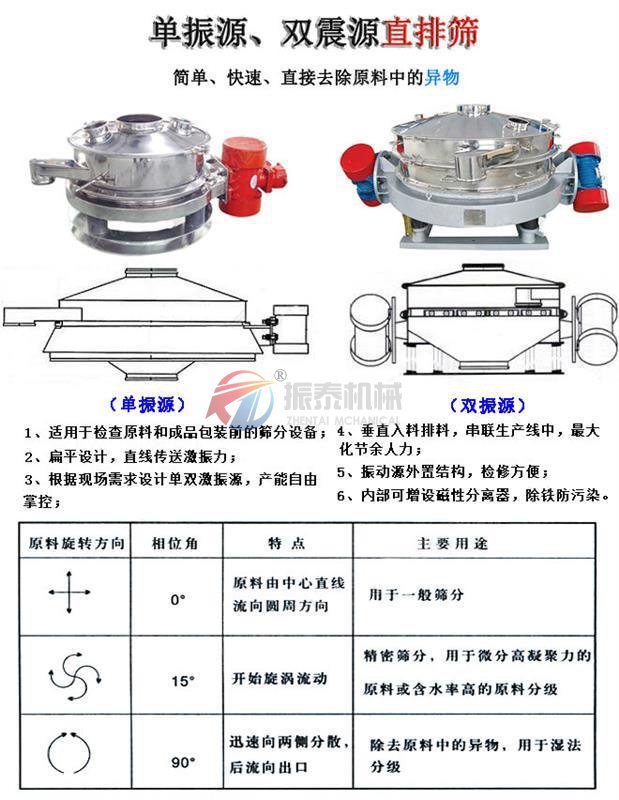 麵粉除雜直排式91视频免费观看网站