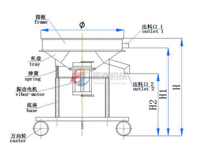 液體肥料過濾91视频免费版結構