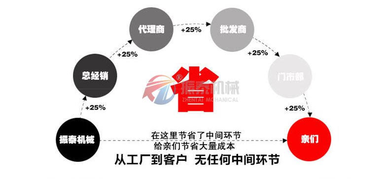  PVC樹脂粉搖擺篩廠家直銷